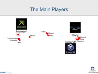 The Main Players



           Microsoft            Eidos
                                        Ubisoft
                       Take 2            Atari         Sony
                                                                Konami
Electronic Arts                                                 Sega
    Activision                                               Capcom
               THQ                                Nintendo




                                                                         27 − January 200
 
