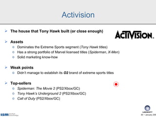 Activision
 The house that Tony Hawk built (or close enough)

 Assets
   o Dominates the Extreme Sports segment (Tony Hawk titles)
   o Has a strong portfolio of Marvel licensed titles (Spiderman, X-Men)
   o Solid marketing know-how


 Weak points
   o Didn’t manage to establish its O2 brand of extreme sports titles


 Top-sellers
   o Spiderman: The Movie 2 (PS2/Xbox/GC)
   o Tony Hawk’s Underground 2 (PS2/Xbox/GC)
   o Call of Duty (PS2/Xbox/GC)



                                                                           30 − January 200
 