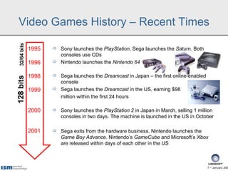 Video Games History – Recent Times
  32/64 bits




               1995    Sony launches the PlayStation, Sega launches the Saturn. Both
                        consoles use CDs
               1996    Nintendo launches the Nintendo 64

               1998    Sega launches the Dreamcast in Japan – the first online-enabled
128 bits




                        console
               1999    Sega launches the Dreamcast in the US, earning $98
                        million within the first 24 hours

               2000    Sony launches the PlayStation 2 in Japan in March, selling 1 million
                        consoles in two days. The machine is launched in the US in October

               2001    Sega exits from the hardware business. Nintendo launches the
                        Game Boy Advance. Nintendo’s GameCube and Microsoft’s Xbox
                        are released within days of each other in the US



                                                                                          7 − January 200
 