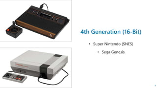 • Super Nintendo (SNES)
• Sega Genesis
9
 