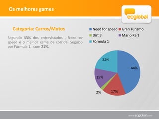 Os melhores games


 Categoria: Esporte                                        Vendas
 Para 43% dos entrevistados, FIFA 2012 é
 o melhor game na categoria esporte.
 Seguido por Pro Evolution Soccer
                                                      2%
 2012, com 26% e por Wii Sports com
 22%.                                                               FIFA 2012
                                                23%                 PES 2012
                                                           43%
                                                                    SKATE
                                           6%                       Wii Sports
                                                 26%                Outro
 