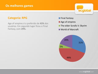 Os melhores games


 Categoria: Clássicos                         Mario             Sonic
 Dentro dos Clássicos “Mário”, o sucesso      Donkey Kong       Mega Man
 da Nintendo, ainda é o favorito. Ele teve    Zelda             Outro
 66% dos votos. Seguido por Sonic, com
 apenas 11%.                                               3%
                                             3%
                                                      7%

                                             9%


                                             11%
                                                                        67%
 