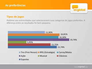 A Rotina de quem joga
 Para descobrir mais sobre os hábitos dos
latinos em relação aos games, seguimos a
  pesquisa apenas com quem joga ou já
            jogou videogames.
 