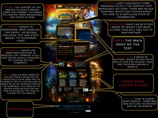 VIDEO: THANKS TO 
BROADBAND, MANY WEBSITES 
CAN SAFELY GO BEYOND 
FEATURING TEXT AND STAT I C 
IMAGES TO INCOPORATE 
VIDEO 
SOUND: USED ON MANY WEBSITES. 
YOU MAY HEAR A SOUND AS THE 
CURSOR ROLLS OVER SOME PART OF 
A WEBSITE. MUSIC IS OFTEN USED IN 
WEBSITES AS AN INTRODUCTION ON 
THE HOMEPAGE. THIS CANS SET UP 
CERTAIN EXPECTATIONS FOR THE 
VIEW TO ESTABLISH THE TONE OF 
THE REST OF THE WEBSITE 
HEADING: USED THROUGHOUT SOME 
WEBPAGES TO SPLIT THE CONTENT INTO 
MANAGABLE SECTIONS. THERE MAY BE SUB-HEADINGS, 
WHICH CAN FURTHER DIRECT 
THE USER TO A PARTICULAR PIECE OF 
INFORMATION. 
HYPERLINK: THESE CAN BE EITHER 
WORDS OR IMAGES THAT WHEN 
CLICKED UPON WILL TAKE YOU TO 
ANOTHER PAGE 
COPY: THE MAIN 
BODY OF THE 
TEXT 
IMAGES: USED IN ALMOST 
EVERY WEBSITE - SOMETIMES 
USED AS A LINK TO ANOTHER 
PART OF THE WEBSITE 
THUMBNAIL; IMAGES ARE 
SOMETIMES DISPLAYED IN 
REDUCED SIZE. HOWEVER A FULL 
SIZE CAN BE USUALLY ACCESSED 
BY CLICKING ON THE 
THUMBNAIL. 
NAVIGATION; A SERIES OF 
BUTTONS, IMAGES OR TEXT WITH 
WHICH USER CAN INTERACT AND 
FIND THEIR WAY AROUND A 
WEBSITE. 
FRAMES: THE CONTENT OF THE 
WEBSITE IS USUALLY BROKEN 
DOWN INTO FRAMES. THIS MAKES 
THE CONTENT MORE MANAGEABLE 
AND EASIER TO READ 
VIDEO GAME 
CLASSIFICATION 
INSTITUTION: 
 