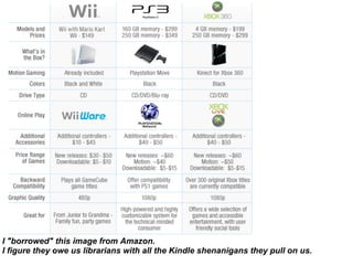 I "borrowed" this image from Amazon.   I figure they owe us librarians with all the Kindle shenanigans they pull on us. 