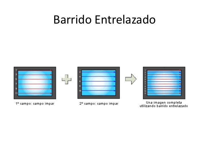Videografía clase 3