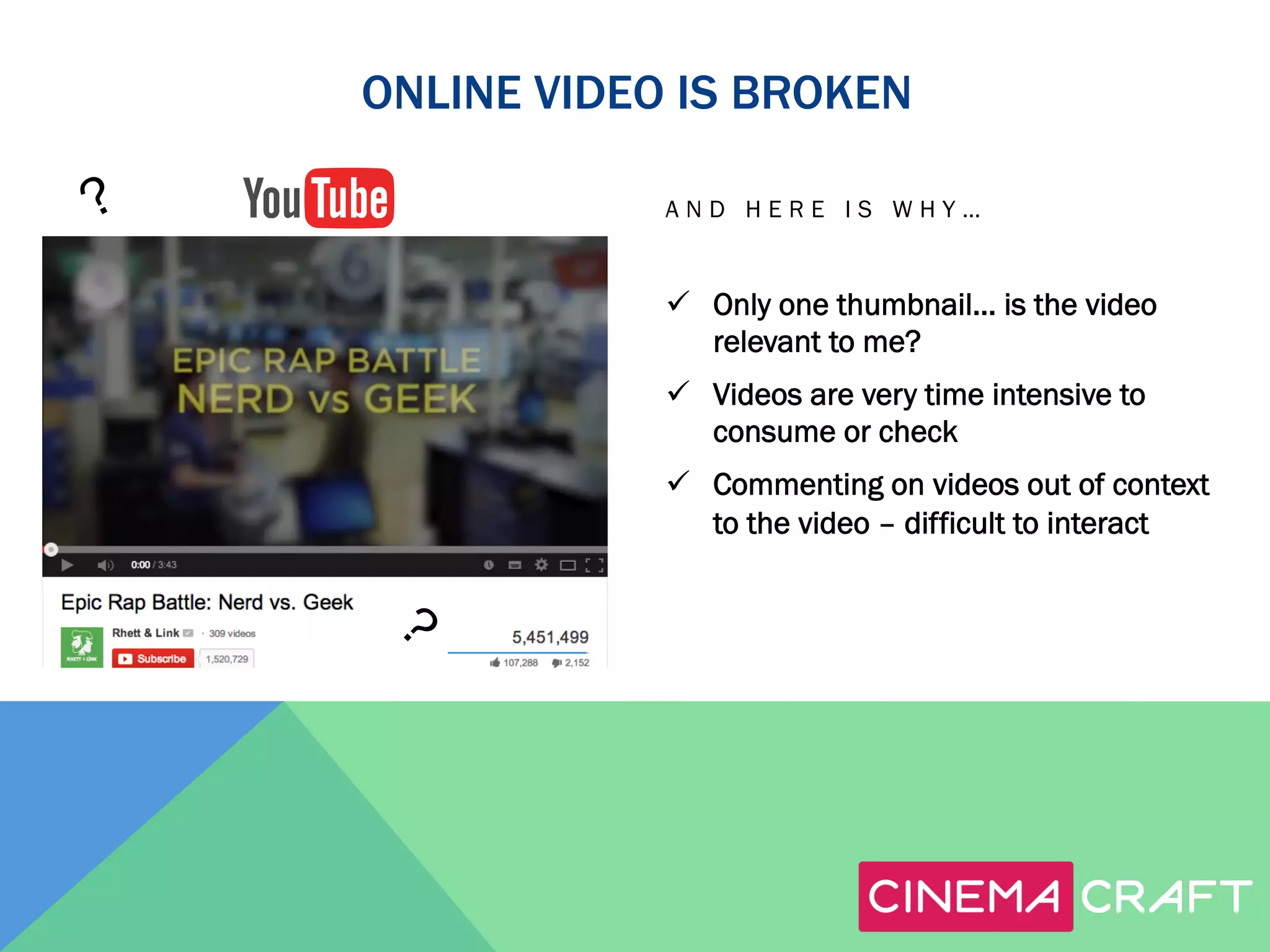 ONLINE VIDEO IS BROKEN
AND HERE IS WHY…

ü  Only one thumbnail… is the video
relevant to me?
ü  Videos are very time intensive to
consume or check
ü  Commenting on videos out of context
to the video – difficult to interact

 