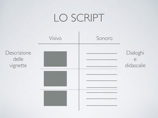 LO SCRIPT
Visivo Sonoro
___________
___________
___________
___________
___________
___________
___________
___________
___________
Dialoghi 
e 
didascalie
Descrizione 
delle 
vignette
 