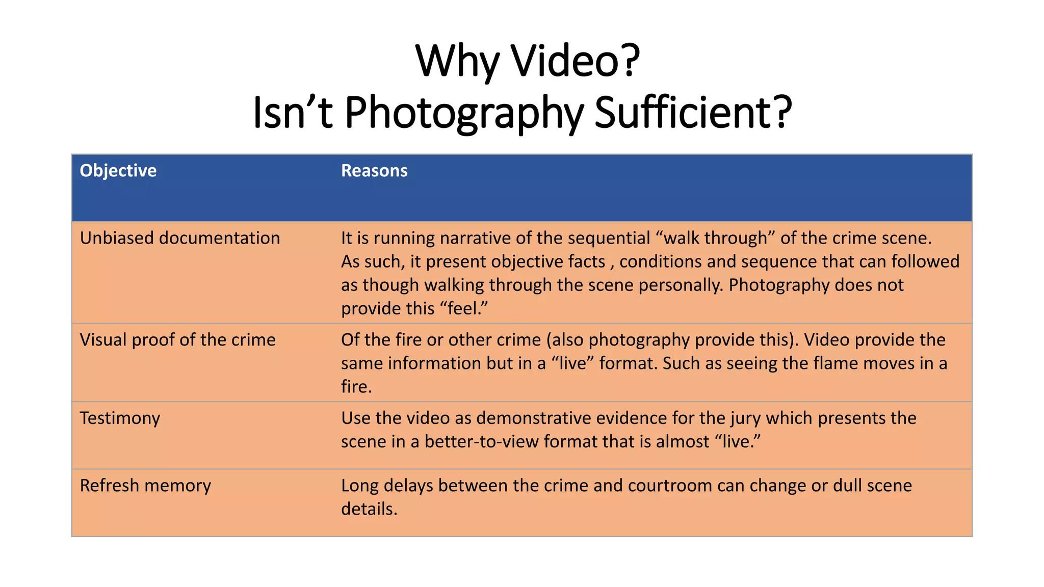 Why Video?
Isn’t Photography Sufficient?
Objective Reasons
Unbiased documentation It is running narrative of the sequential “walk through” of the crime scene.
As such, it present objective facts , conditions and sequence that can followed
as though walking through the scene personally. Photography does not
provide this “feel.”
Visual proof of the crime Of the fire or other crime (also photography provide this). Video provide the
same information but in a “live” format. Such as seeing the flame moves in a
fire.
Testimony Use the video as demonstrative evidence for the jury which presents the
scene in a better-to-view format that is almost “live.”
Refresh memory Long delays between the crime and courtroom can change or dull scene
details.
 