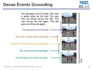 6
Dense Events Grounding
Bao, Peijun, et al. "Dense Events Grounding in Video." AAAI 2021
 