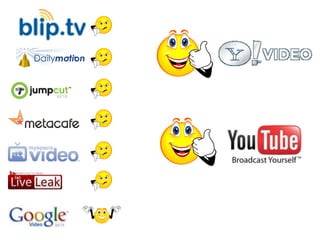 Video Hosting Sites