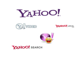 Video Hosting Sites