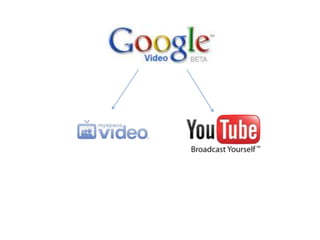 Video Hosting Sites