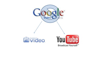 Video Hosting Sites