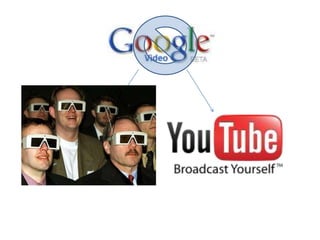 Video Hosting Sites