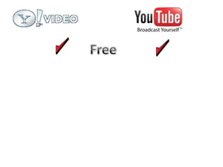 Video Hosting Sites