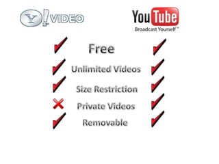 Video Hosting Sites