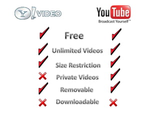 Video Hosting Sites