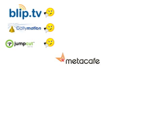 Video Hosting Sites