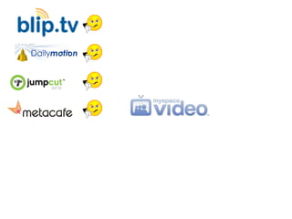 Video Hosting Sites