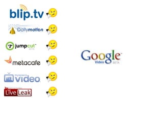 Video Hosting Sites