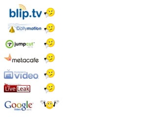 Video Hosting Sites