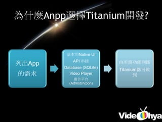 為什麼Anpp選擇Titanium開發?


         基本的Native UI
            API 串接          由所需功能判斷
列出App
        Database (SQLite)
                            Titanium都可做
的需求       Video Player             到
            廣告平台
          (Admob/Vpon)
 