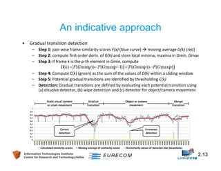 An indicative approach 
• Gradual transition detection 
– Step 1: pair-wise frame similarity scores F(x) (blue curve)  moving average G(k) (red) 
– Step 2: compute first order deriv. of G(k) and store local minima, maxima in Gmin, Gmax 
– Step 3: If frame k is the p-th element in Gmin, compute 
– how 
D(k) F(Gmin(p))F(Gmax(p1))  F(Gmin(p))F(Gmax(p)) 
– Step 4: Compute C(k) (green) as the sum of the values of D(k) within a sliding window 
– Step 5: Potential gradual transitions are identified by thresholding C(k) 
– Detection: Gradual transitions are defined by evaluating each potential transition using 
(a) dissolve detector, (b) wipe detection and (c) detector for object/camera movement 
1 
0,9 
0,8 
0,7 
0,6 
0,5 
0,4 
0,3 
0,2 
0,1 
0 
Correct 
detection 
Erroneous 
detection 
2370 
2374 
2378 
2382 
2386 
2390 
2394 
2398 
2402 
2406 
2410 
2414 
2418 
2422 
2426 
2430 
2434 
2438 
2442 
2446 
2450 
2454 
2458 
2462 
2466 
2470 
2474 
2478 
2482 
2486 
2490 
2494 
2498 
2502 
2506 
2510 
2514 
2518 
2522 
2526 
2530 
2534 
2538 
2542 
2546 
2550 
2554 
2558 
2562 
2566 
2570 
2574 
2578 
2582 
2586 
2590 
2594 
2598 
2602 
2606 
2610 
2614 
2618 
2622 
2626 
2630 
Calculated similarity scores Moving average of similarity scores Dissimilarity values of detected shot boundaries 
Information Technologies Institute 2.13 
Centre for Research and Technology Hellas 
 