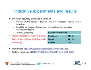 Indicative experiments and results 
• Detection accuracy expressed in terms of: 
– Precision (P): the fraction of detected shots that correspond to actual shots of 
the videos 
– Recall (R): the fraction of actual shots of the videos, that have been 
successfully detected 
– F-Score: 2(PR)/(P+R) 
• Time performance: runs ~ 7-8 times 
faster than real-time (utilizing multi-threading) 
Experimental Results 
Precision 94.3 % 
Recall 94.1 % 
F-Score 0.942 
• Demo video http://www.youtube.com/watch?v=0IeVkXRTYu8 
• Software available at http://mklab.iti.gr/project/video-shot-segm 
Information Technologies Institute 2.15 
Centre for Research and Technology Hellas 
 