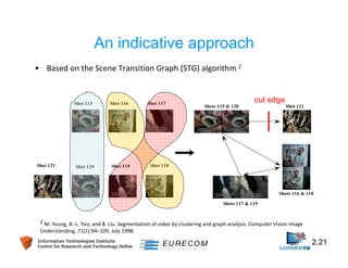 An indicative approach 
• Based on the Scene Transition Graph (STG) algorithm 2 
Shot 115 Shot 116 Shot 117 
Shot 120 Shot 119 Shot 118 
Shot 121 
cut edge 
Shots 116 & 118 
Shots 115 & 120 
Shots 117 & 119 
Shot 121 
2 M. Yeung, B.-L. Yeo, and B. Liu. Segmentation of video by clustering and graph analysis. Computer Vision Image 
Understanding, 71(1):94–109, July 1998. 
Information Technologies Institute 2.21 
Centre for Research and Technology Hellas 
 