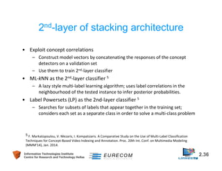 2nd-layer of stacking architecture 
• Exploit concept correlations 
– Construct model vectors by concatenating the responses of the concept 
detectors on a validation set 
– Use them to train 2nd-layer classifier 
• ML-kNN as the 2nd-layer classifier 5 
– A lazy style multi-label learning algorithm; uses label correlations in the 
neighbourhood of the tested instance to infer posterior probabilities. 
• Label Powersets (LP) as the 2nd-layer classifier 5 
– Searches for subsets of labels that appear together in the training set; 
considers each set as a separate class in order to solve a multi-class problem 
5 F. Markatopoulou, V. Mezaris, I. Kompatsiaris. A Comparative Study on the Use of Multi-Label Classification 
Techniques for Concept-Based Video Indexing and Annotation. Proc. 20th Int. Conf. on Multimedia Modeling 
(MMM'14), Jan. 2014. 
Information Technologies Institute 2.36 
Centre for Research and Technology Hellas 
 