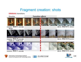 Fragment creation: shots 
GRADUAL transitions 
Dissolve 
Transition effects 
Shot k Shot k+1 
Wipe 
Shot m Shot m+1 
Fade in – Fade out 
Shot n Shot n+1 
Information Technologies Institute 2.8 
Centre for Research and Technology Hellas 
 