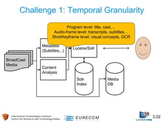 Information Technologies Institute 3.22 
Centre for Research and Technology Hellas 
Challenge 1: Temporal Granularity 
Content Analysis 
BroadCast Media 
Metadata (Subtitles,..) 
Lucene/Solr 
Media DB 
Solr Index 
Program level: title, cast,… 
Audio-frame level: transcripts, subtitles… 
Shot/Keyframe level: visual concepts, OCR  
