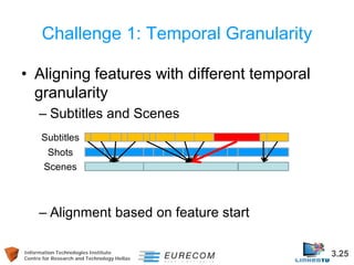 Information Technologies Institute 3.25 
Centre for Research and Technology Hellas 
Challenge 1: Temporal Granularity 
• 
Aligning features with different temporal granularity 
– 
Subtitles and Scenes 
– 
Alignment based on feature start 
Subtitles 
Shots 
Scenes  