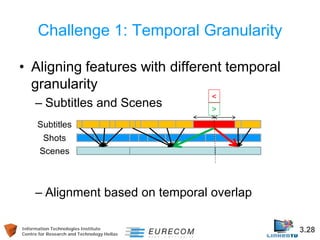 Information Technologies Institute 3.28 
Centre for Research and Technology Hellas 
Challenge 1: Temporal Granularity 
• 
Aligning features with different temporal granularity 
– 
Subtitles and Scenes 
– 
Alignment based on temporal overlap 
Subtitles 
Shots 
Scenes 
> 
<  