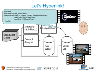 Information Technologies Institute 3.32 
Centre for Research and Technology Hellas 
Let’s Hyperlink! 
Content Analysis 
BroadCast Media 
Metadata (Subtitles,..) 
Lucene/Solr 
Media DB 
Solr Index 
<anchor> 
<anchorId>anchor_1</anchorId> 
<fileName>v20080511_203000_bbctwo_TopGear</fileName> 
<startTime>13.07</startTime> 
<endTime>14.03</endTime> 
</anchor>  