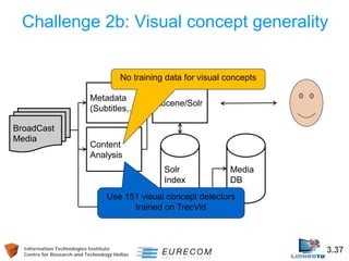 Information Technologies Institute 3.37 
Centre for Research and Technology Hellas 
Challenge 2b: Visual concept generality 
Content Analysis 
BroadCast Media 
Metadata (Subtitles,..) 
Lucene/Solr 
Media DB 
Solr Index 
No training data for visual concepts 
Use 151 visual concept detectors trained on TrecVid  