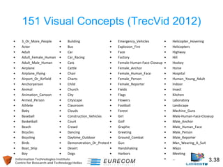Information Technologies Institute 3.38 
Centre for Research and Technology Hellas 
151 Visual Concepts (TrecVid 2012) 
• 
3_Or_More_People 
• 
Actor 
• 
Adult 
• 
Adult_Female_Human 
• 
Adult_Male_Human 
• 
Airplane 
• 
Airplane_Flying 
• 
Airport_Or_Airfield 
• 
Anchorperson 
• 
Animal 
• 
Animation_Cartoon 
• 
Armed_Person 
• 
Athlete 
• 
Baby 
• 
Baseball 
• 
Basketball 
• 
Beach 
• 
Bicycles 
• 
Bicycling 
• 
Birds 
• 
Boat_Ship 
• 
Boy 
• 
Building 
• 
Bus 
• 
Car 
• 
Car_Racing 
• 
Cats 
• 
Cattle 
• 
Chair 
• 
Charts 
• 
Child 
• 
Church 
• 
City 
• 
Cityscape 
• 
Classroom 
• 
Clouds 
• 
Construction_Vehicles 
• 
Court 
• 
Crowd 
• 
Dancing 
• 
Daytime_Outdoor 
• 
Demonstration_Or_Protest 
• 
Desert 
• 
Dogs 
• 
Emergency_Vehicles 
• 
Explosion_Fire 
• 
Face 
• 
Factory 
• 
Female-Human-Face-Closeup 
• 
Female_Anchor 
• 
Female_Human_Face 
• 
Female_Person 
• 
Female_Reporter 
• 
Fields 
• 
Flags 
• 
Flowers 
• 
Football 
• 
Forest 
• 
Girl 
• 
Golf 
• 
Graphic 
• 
Greeting 
• 
Ground_Combat 
• 
Gun 
• 
Handshaking 
• 
Harbors 
• 
Helicopter_Hovering 
• 
Helicopters 
• 
Highway 
• 
Hill 
• 
Hockey 
• 
Horse 
• 
Hospital 
• 
Human_Young_Adult 
• 
Indoor 
• 
Insect 
• 
Kitchen 
• 
Laboratory 
• 
Landscape 
• 
Machine_Guns 
• 
Male-Human-Face-Closeup 
• 
Male_Anchor 
• 
Male_Human_Face 
• 
Male_Person 
• 
Male_Reporter 
• 
Man_Wearing_A_Suit 
• 
Maps 
• 
Meeting 
• 
…  
