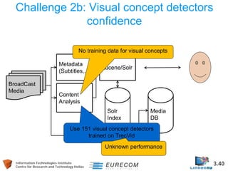 Information Technologies Institute 3.40 
Centre for Research and Technology Hellas 
Challenge 2b: Visual concept detectors confidence 
Content Analysis 
BroadCast Media 
Metadata (Subtitles,..) 
Lucene/Solr 
Media DB 
Solr Index 
No training data for visual concepts 
Use 151 visual concept detectors trained on TrecVid 
Unknown performance  