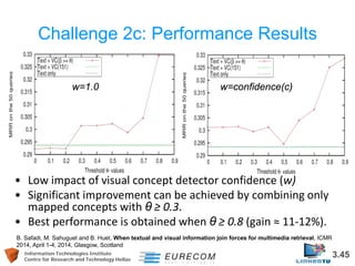 Information Technologies Institute 3.45 
Centre for Research and Technology Hellas 
Challenge 2c: Performance Results 
• 
Low impact of visual concept detector confidence (w) 
• 
Significant improvement can be achieved by combining only mapped concepts with θ ≥ 0.3. 
• 
Best performance is obtained when θ ≥ 0.8 (gain ≈ 11-12%). 
w=1.0 
w=confidence(c) 
B. Safadi, M. Sahuguet and B. Huet, When textual and visual information join forces for multimedia retrieval, ICMR 2014, April 1-4, 2014, Glasgow, Scotland  