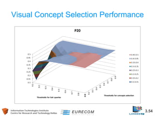Information Technologies Institute 3.54 
Centre for Research and Technology Hellas 
Visual Concept Selection Performance  