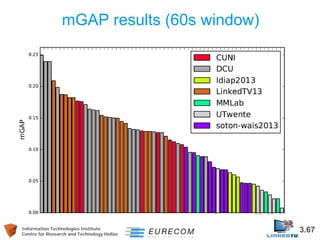Information Technologies Institute 3.67 
Centre for Research and Technology Hellas 
mGAP results (60s window)  