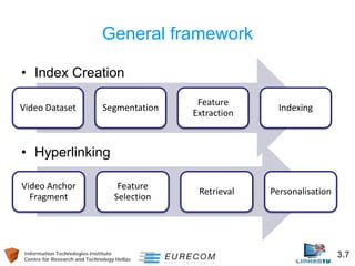 Information Technologies Institute 3.7 
Centre for Research and Technology Hellas 
General framework 
Video Dataset 
Segmentation 
Feature Extraction 
Indexing 
Video Anchor Fragment 
Feature Selection 
Retrieval 
Personalisation 
• 
Index Creation 
•Hyperlinking  