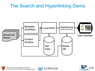 Information Technologies Institute 3.72 
Centre for Research and Technology Hellas 
The Search and Hyperlinking Demo 
Content Analysis 
BroadCast Media 
Metadata (Subtitles) 
Lucene/Solr 
Media DB 
Solr Index 
WebService 
(HTML5/AJAX/PHP) 
User Interface  