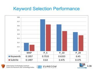 Information Technologies Institute 3.36 
Centre for Research and Technology Hellas 
Keyword Selection Performance  