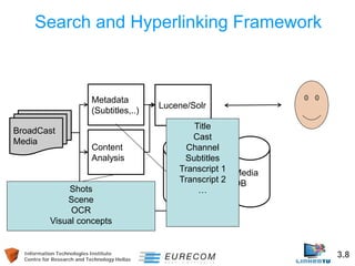 Information Technologies Institute 3.8 
Centre for Research and Technology Hellas 
Search and Hyperlinking Framework 
Broa...