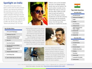 Video Insights for India in December 2012