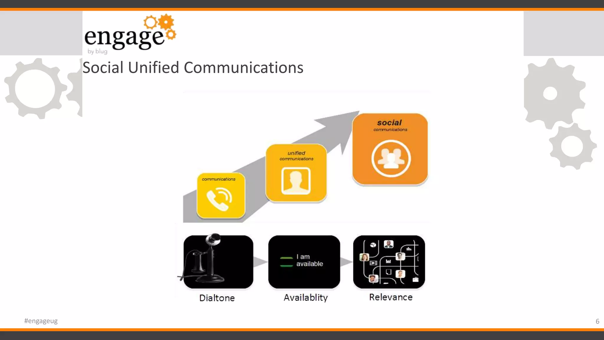 Social Unified Communications
6#engageug
 