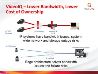 VideoIQ – Lower Bandwidth, Lower
Cost of Ownership


ccTV IP
Cameras
                          ! !
                        IP Streaming       Analysis &
                                             NVR
                                                          PC




               IP systems have bandwidth issues, system-
                  wide network and storage outage risks
 iCVR System
                                                        View Monitoring Station




                                       IP Network

                  Edge architecture solves bandwidth
                       issues and failure risks

4
 