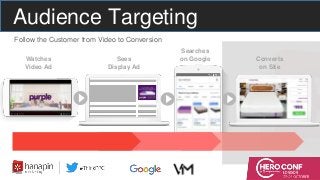 Sees
Display Ad
Watches
Video Ad
Searches
on Google
Follow the Customer from Video to Conversion
Converts
on Site
Audience Targeting
 